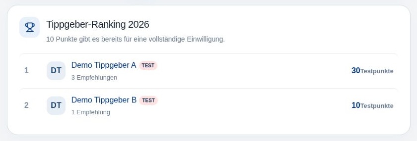 Echtes Tippgeber-Ranking mit den synthetischen Einträgen Demo Tippgeber A und B.